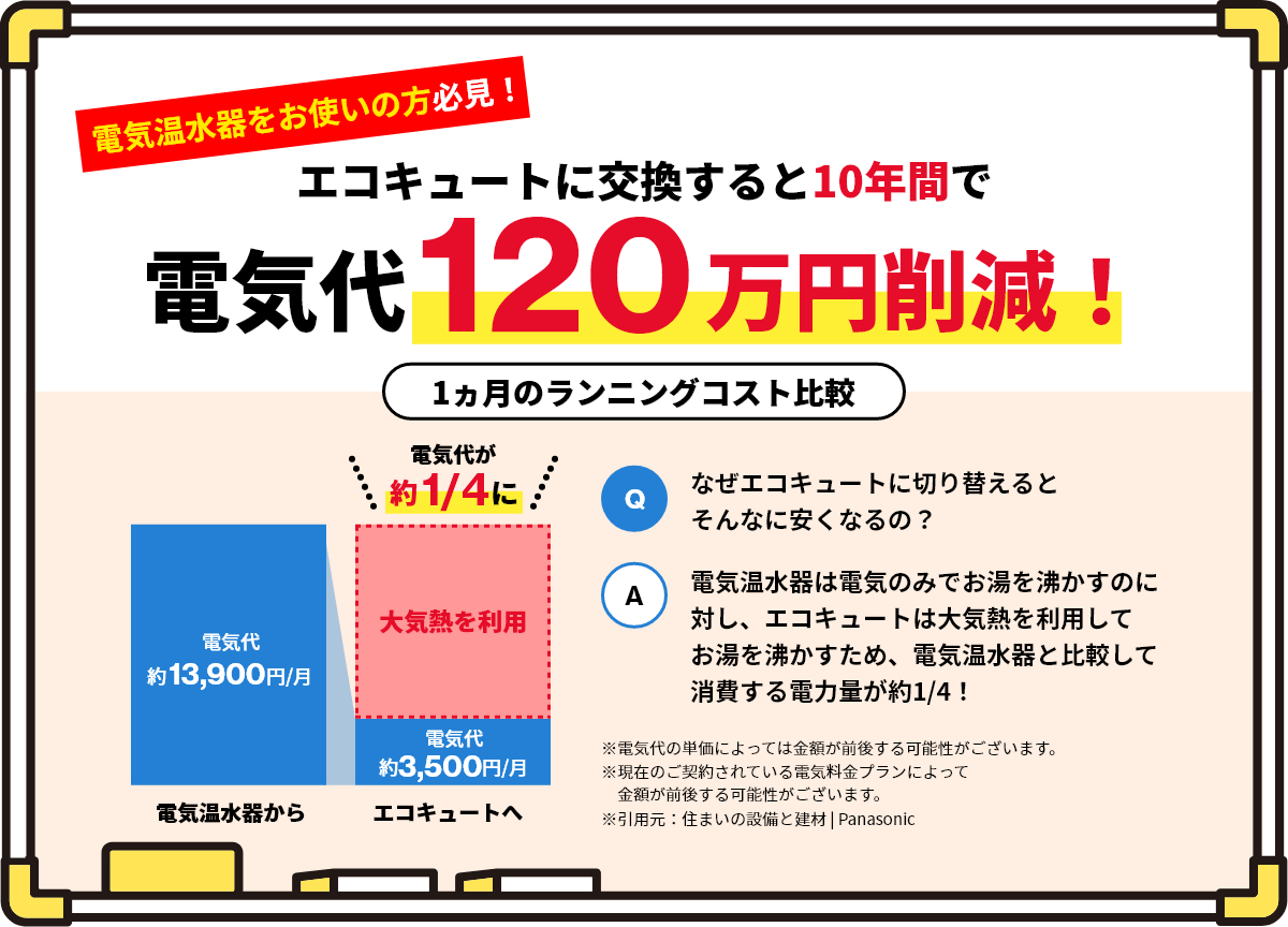 電気温水器をお使いの方必見！エコキュートに交換すると10年間で電気代120万円削減！